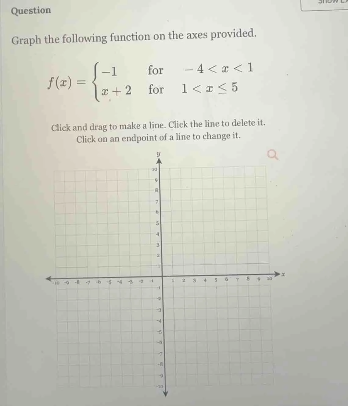 question graph the following function on the axes provided. $f(x)=\\beg…