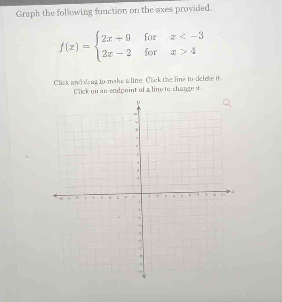 graph the following function on the axes provided. $f(x)=\\begin{cases}…