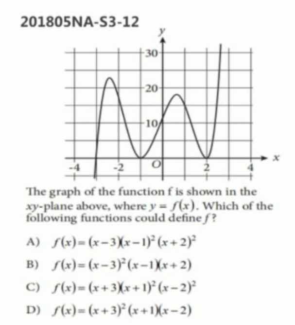 201805na - s3 - 12 the graph of the function f is shown in the xy - pla…