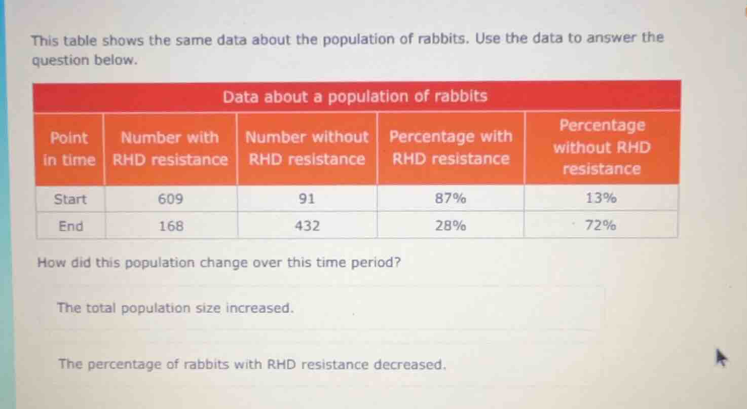 this table shows the same data about the population of rabbits. use the…