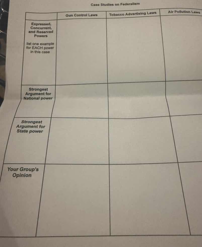 case studies on federalism gun control laws\ttobacco advertising laws\t…