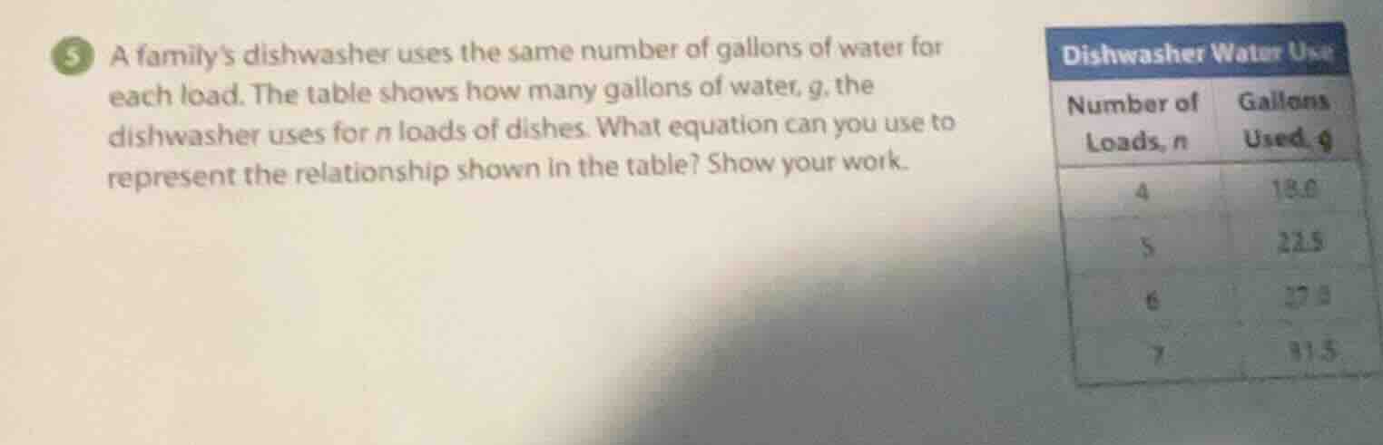 a familys dishwasher uses the same number of gallons of water for each …