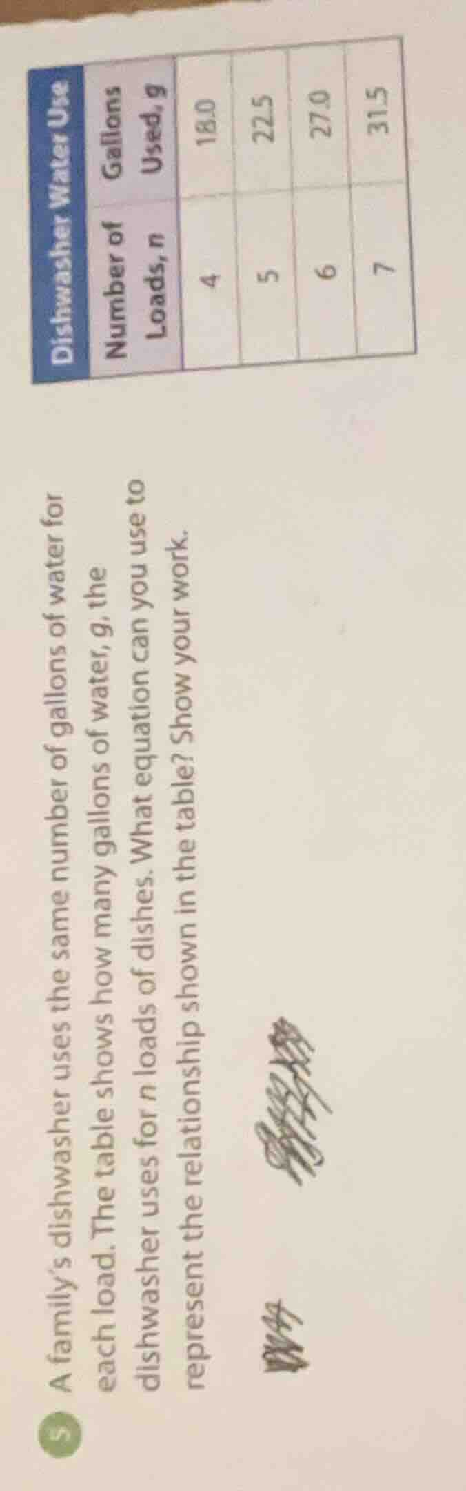 a familys dishwasher uses the same number of gallons of water for each …