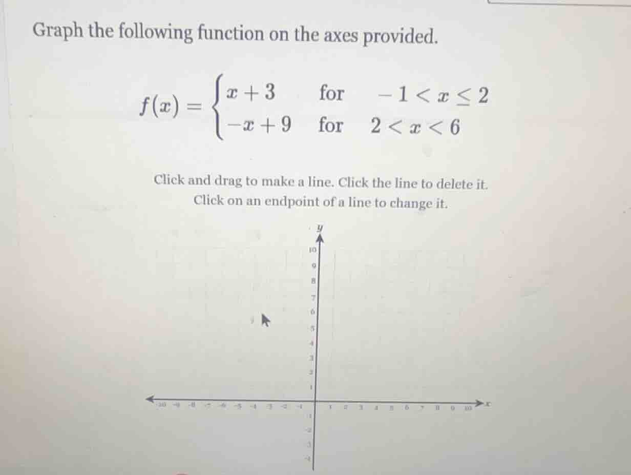 graph the following function on the axes provided. $f(x) = \\begin{case…