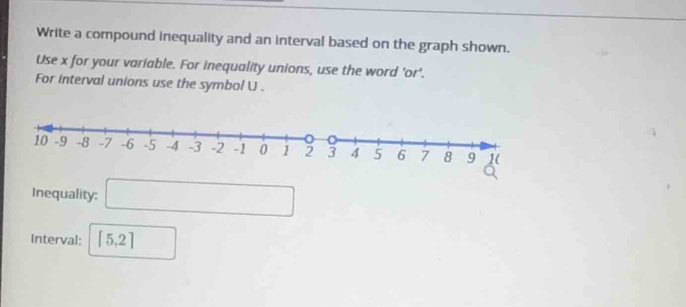 write a compound inequality and an interval based on the graph shown. u…