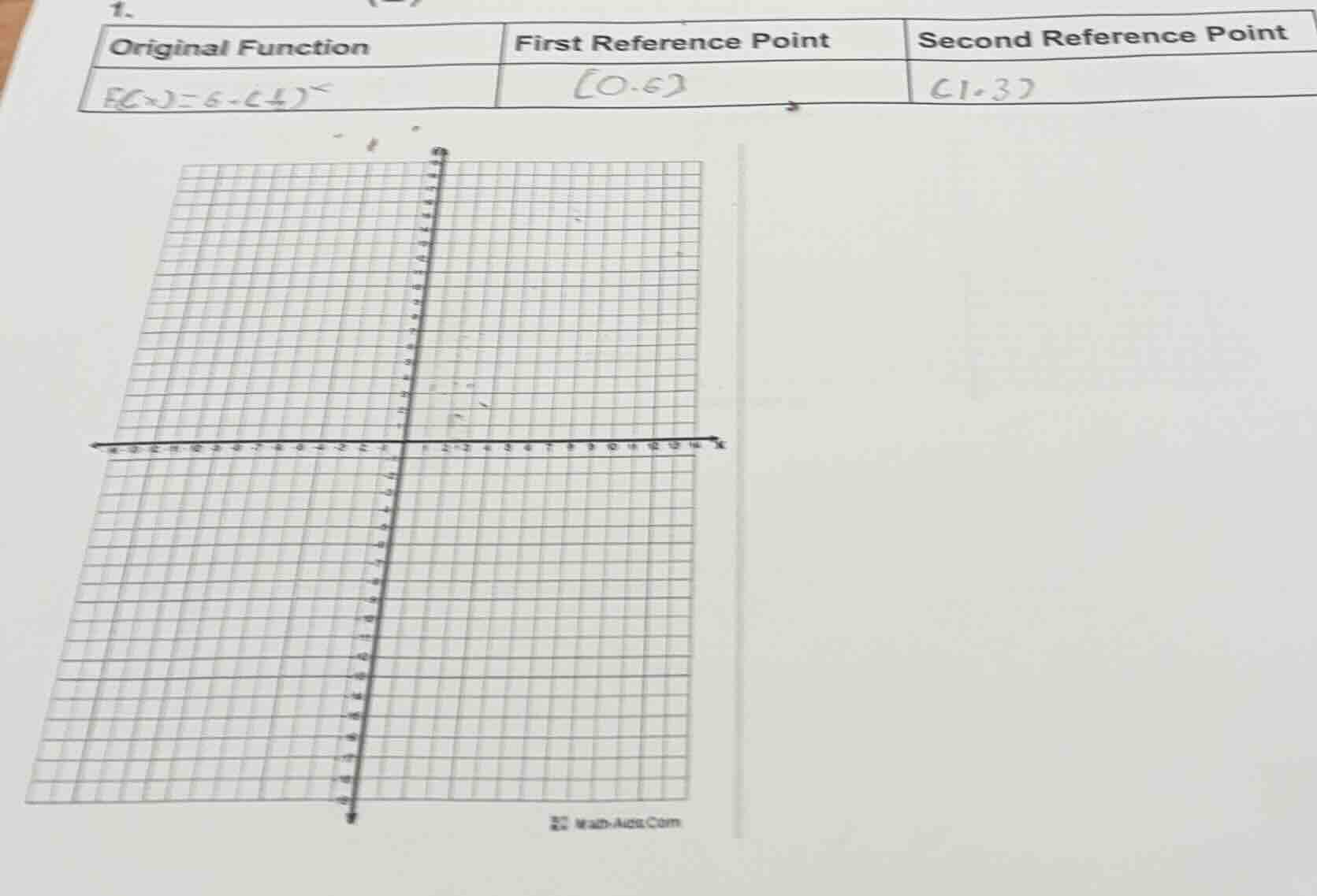1. original function: ( f(x) = 6 - (\frac{1}{2})^x ) first reference po…