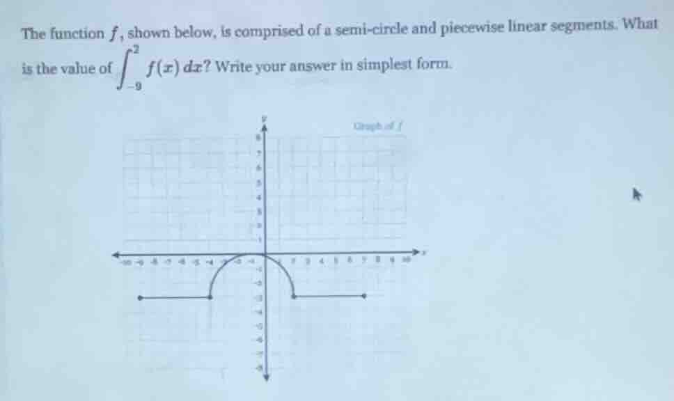 the function $f$, shown below, is comprised of a semi - circle and piec…