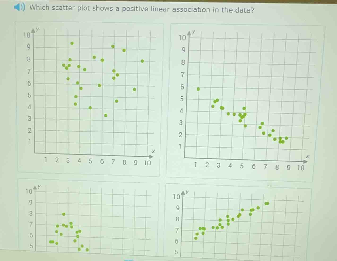 which scatter plot shows a positive linear association in the data?