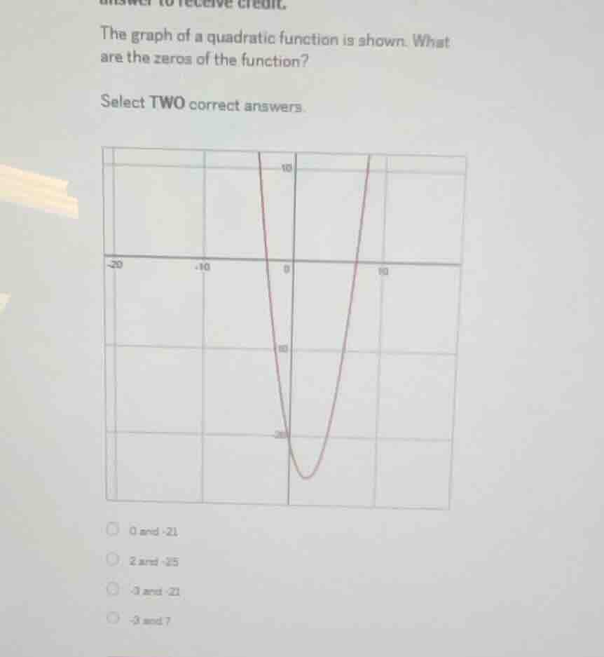 the graph of a quadratic function is shown. what are the zeros of the f…
