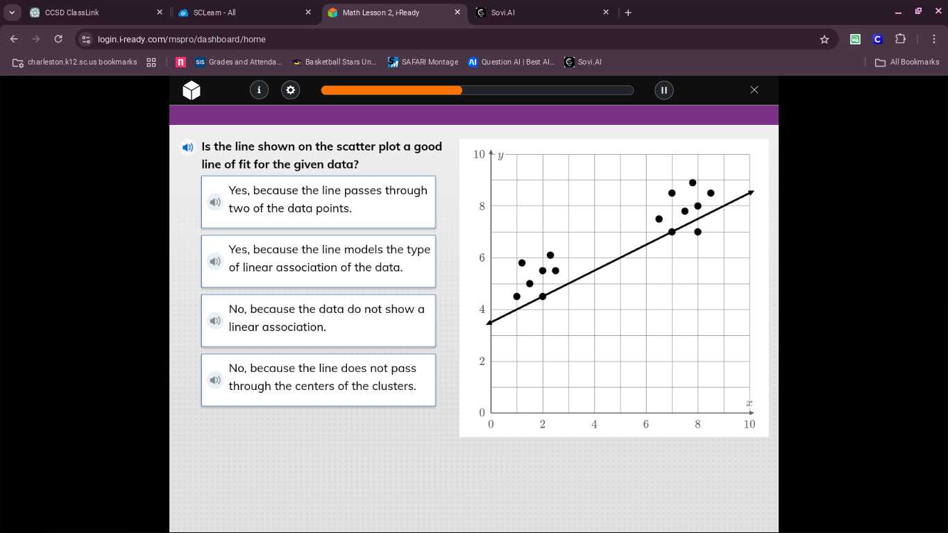 is the line shown on the scatter plot a good line of fit for the given …