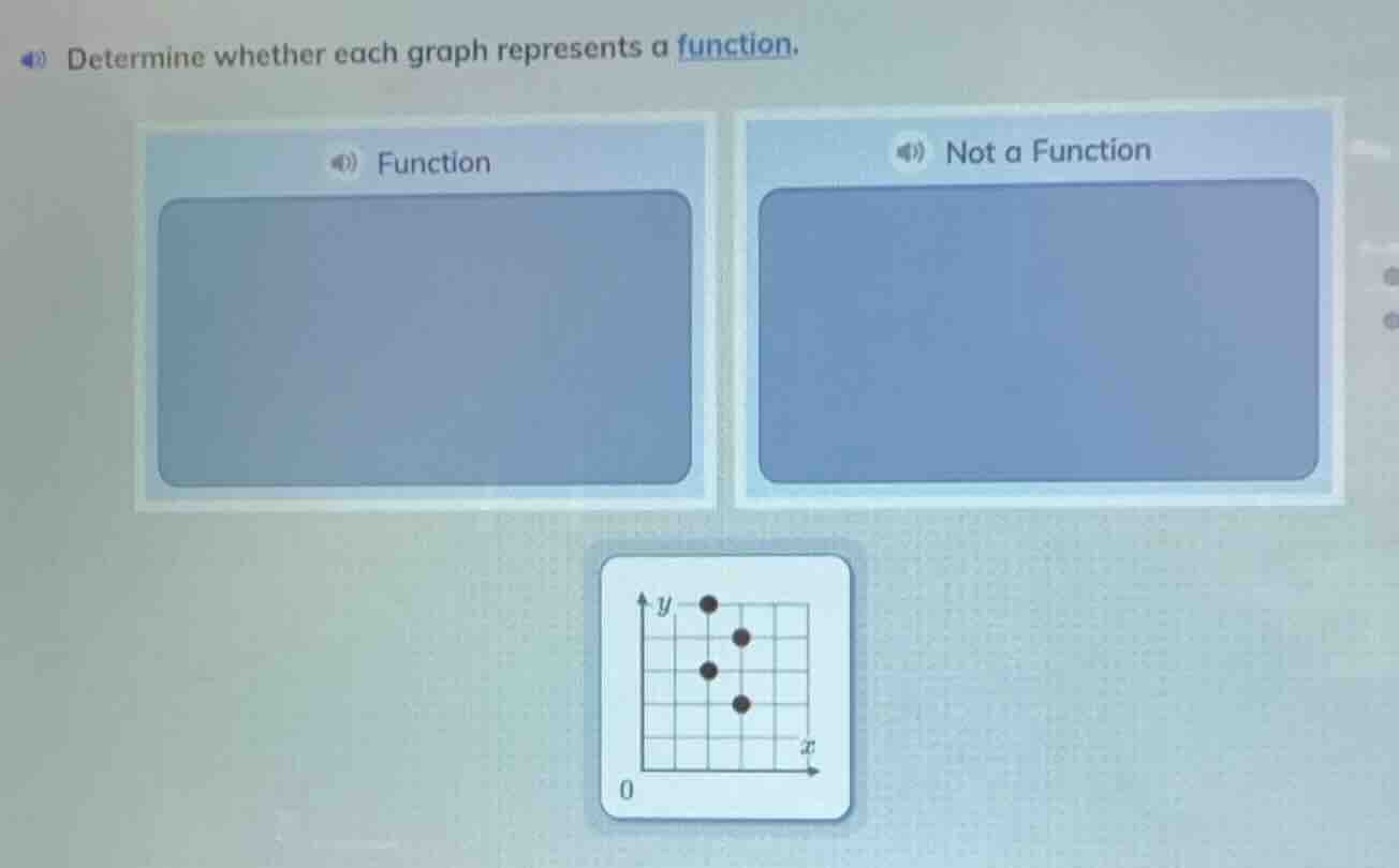 determine whether each graph represents a function. function not a func…