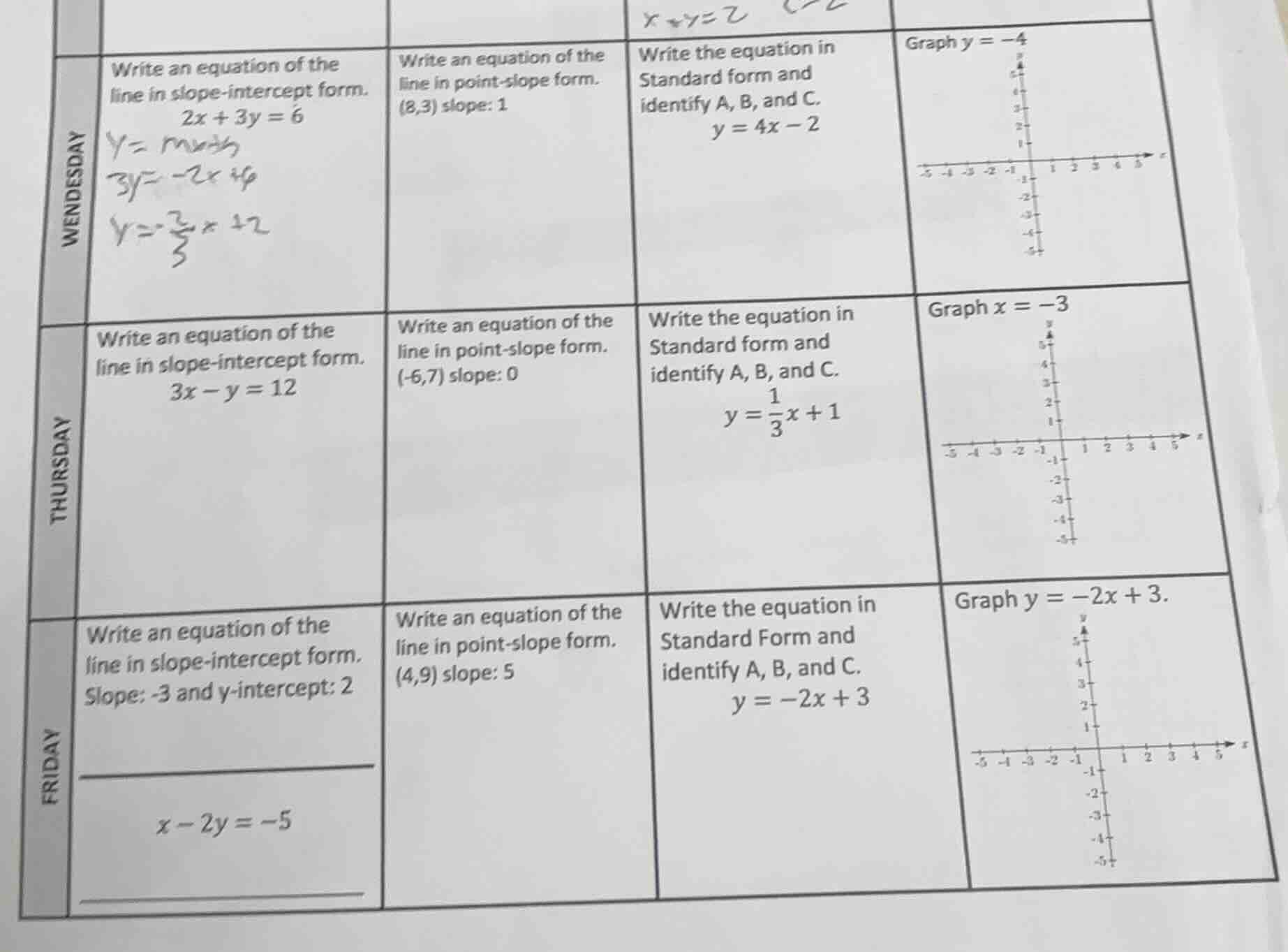 wednesday write an equation of the line in slope - intercept form. $2x …