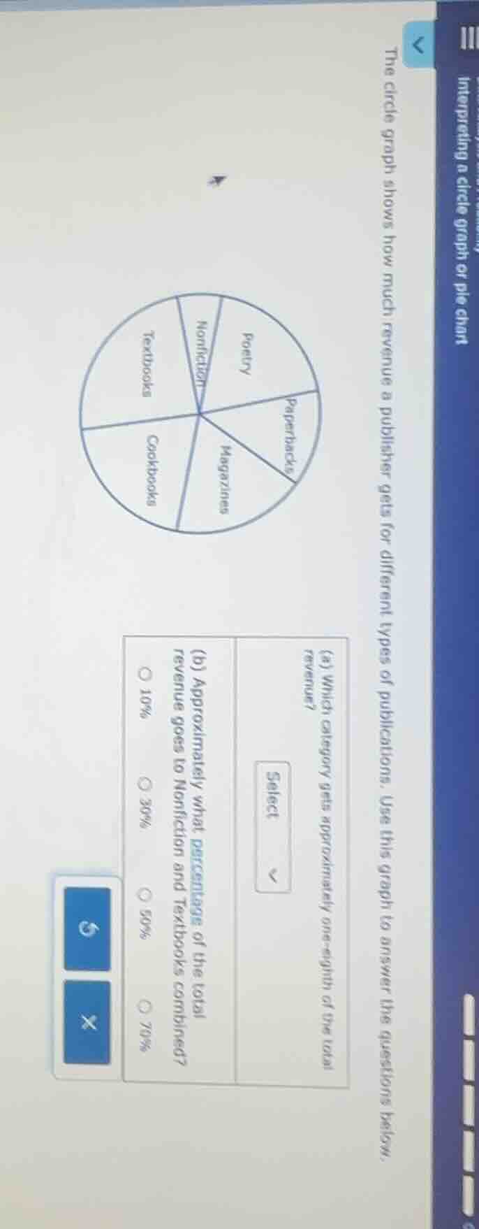 interpreting a circle graph or pie chart the circle graph shows how muc…