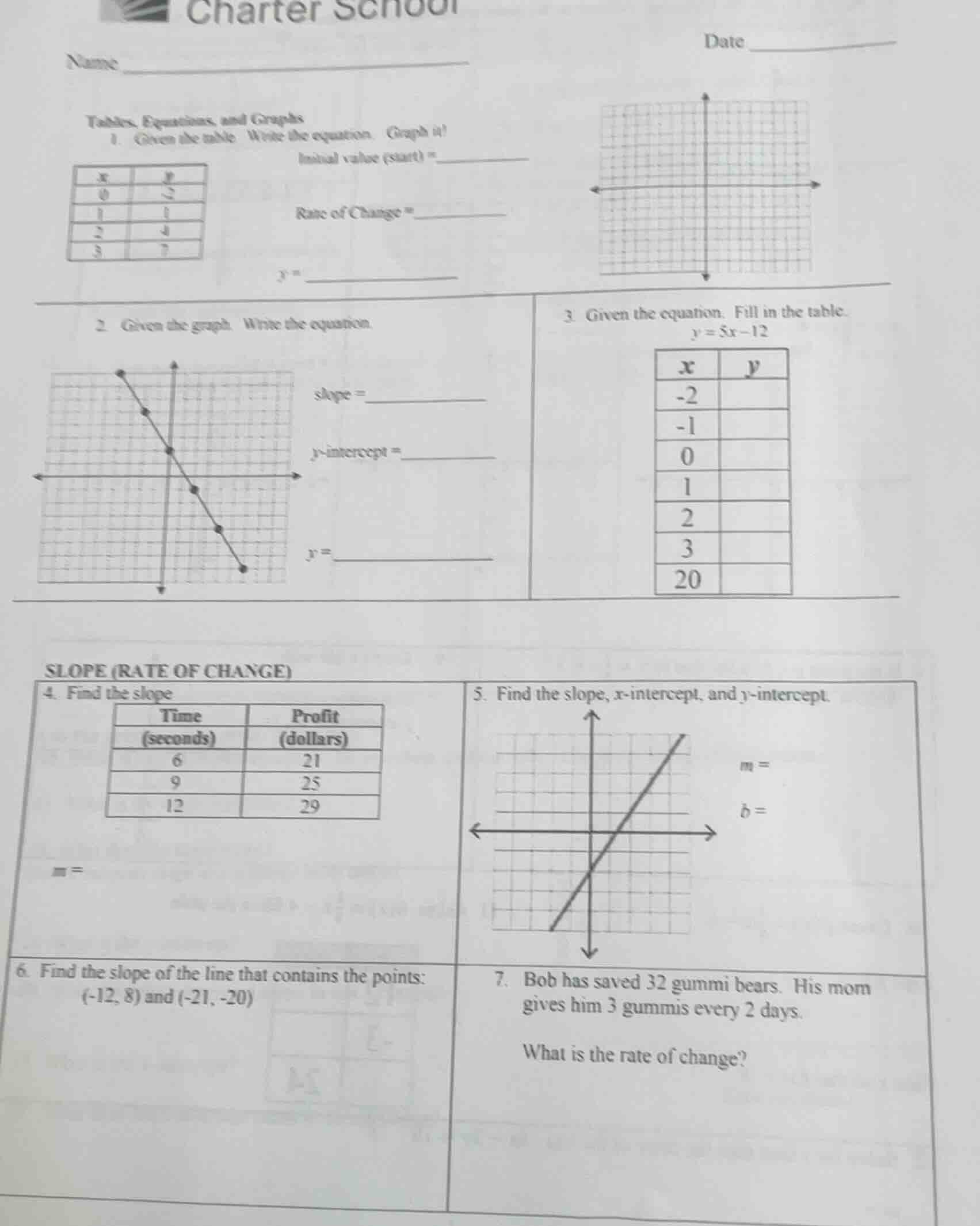 charter school name date tables, equations, and graphs 1. given the tab…