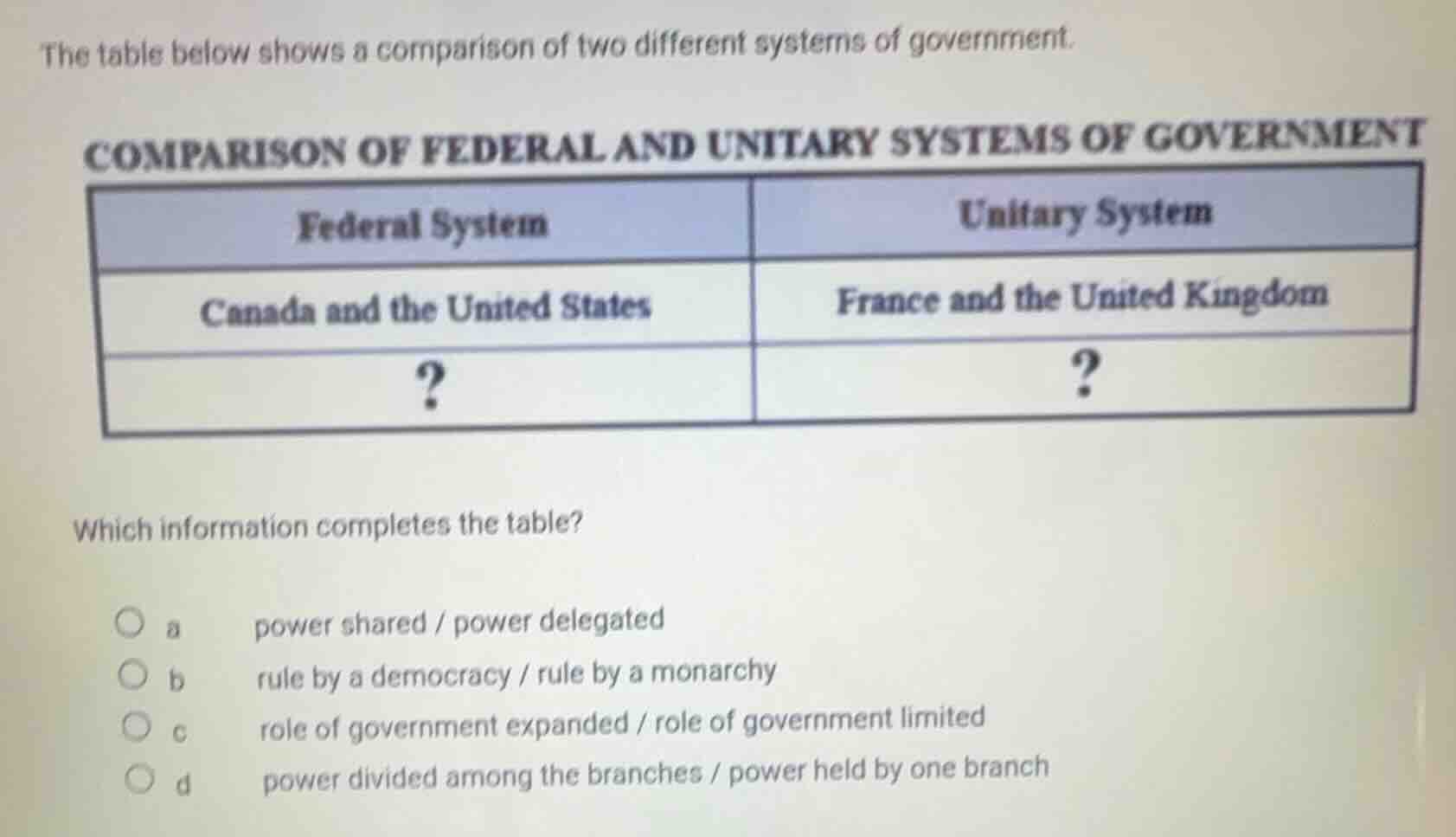 the table below shows a comparison of two different systems of governme…