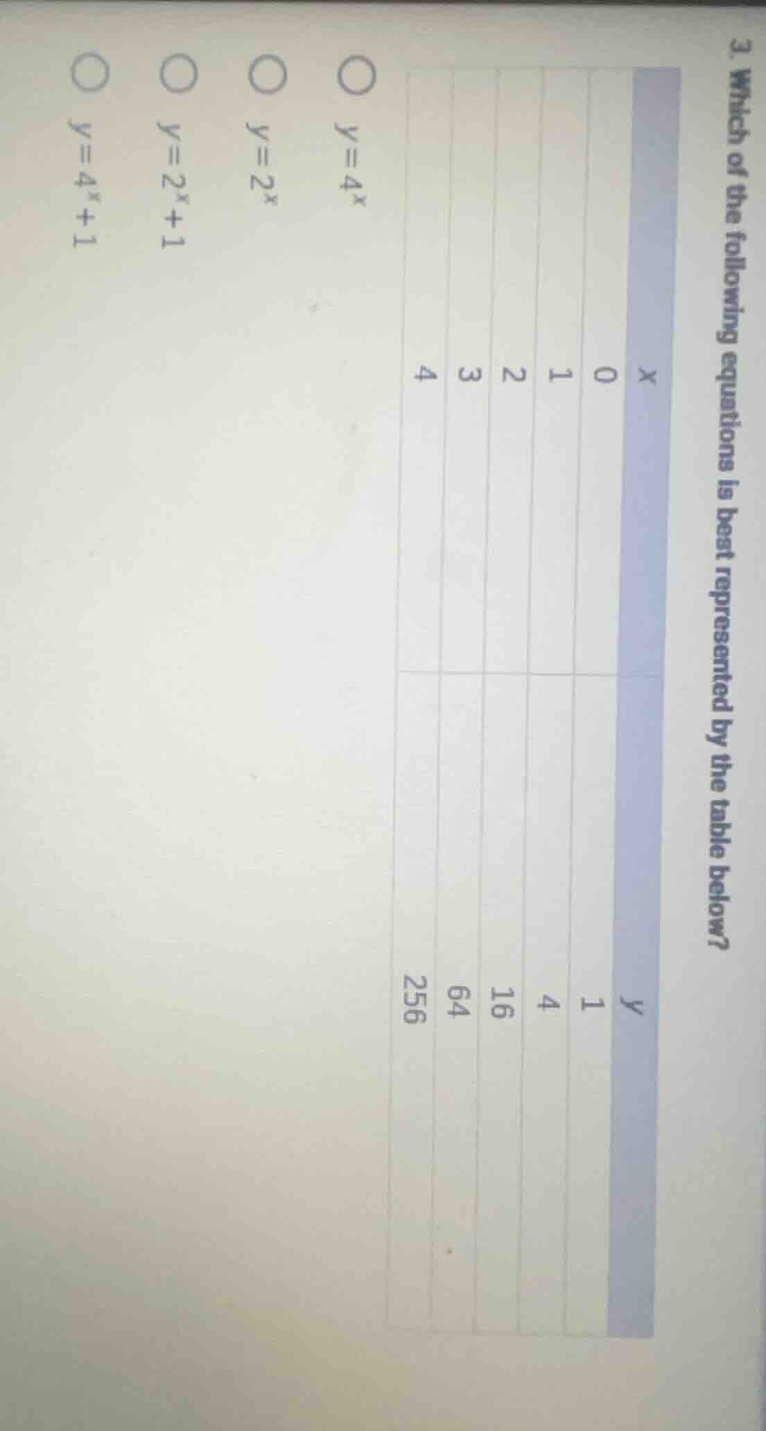 3. which of the following equations is best represented by the table be…