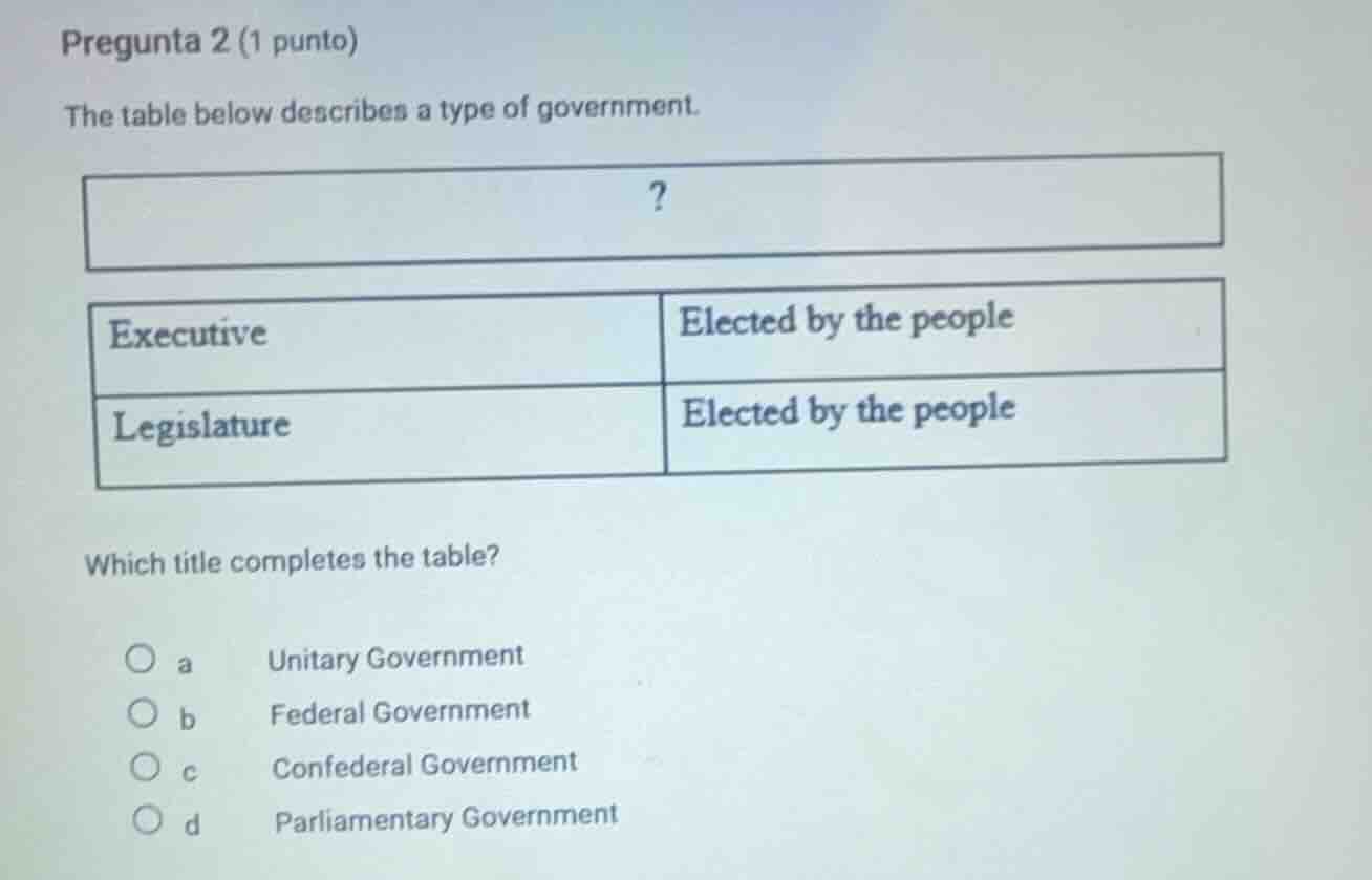 pregunta 2 (1 punto) the table below describes a type of government. ? …