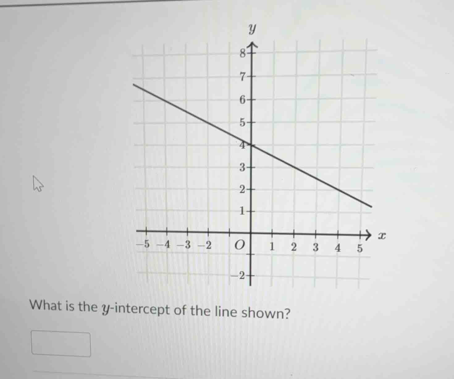 what is the ( y )-intercept of the line shown?