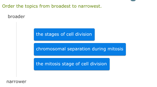 order the topics from broadest to narrowest. broader the stages of cell…