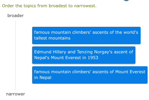 order the topics from broadest to narrowest. broader famous mountain cl…