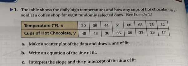 1. the table shows the daily high temperatures and how any cups of hot …