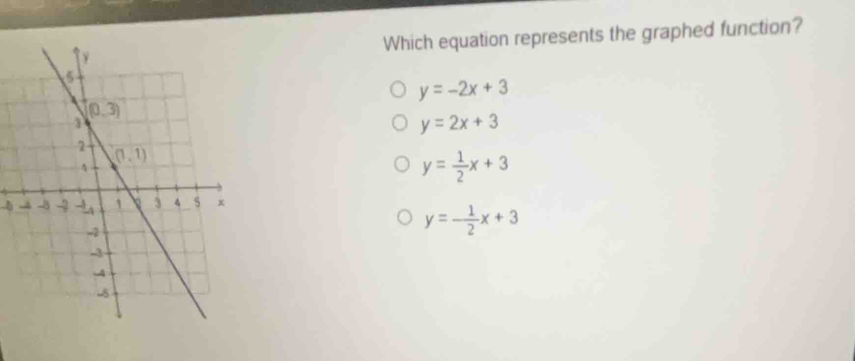 which equation represents the graphed function? \\( y = -2x + 3 \\) \\(…