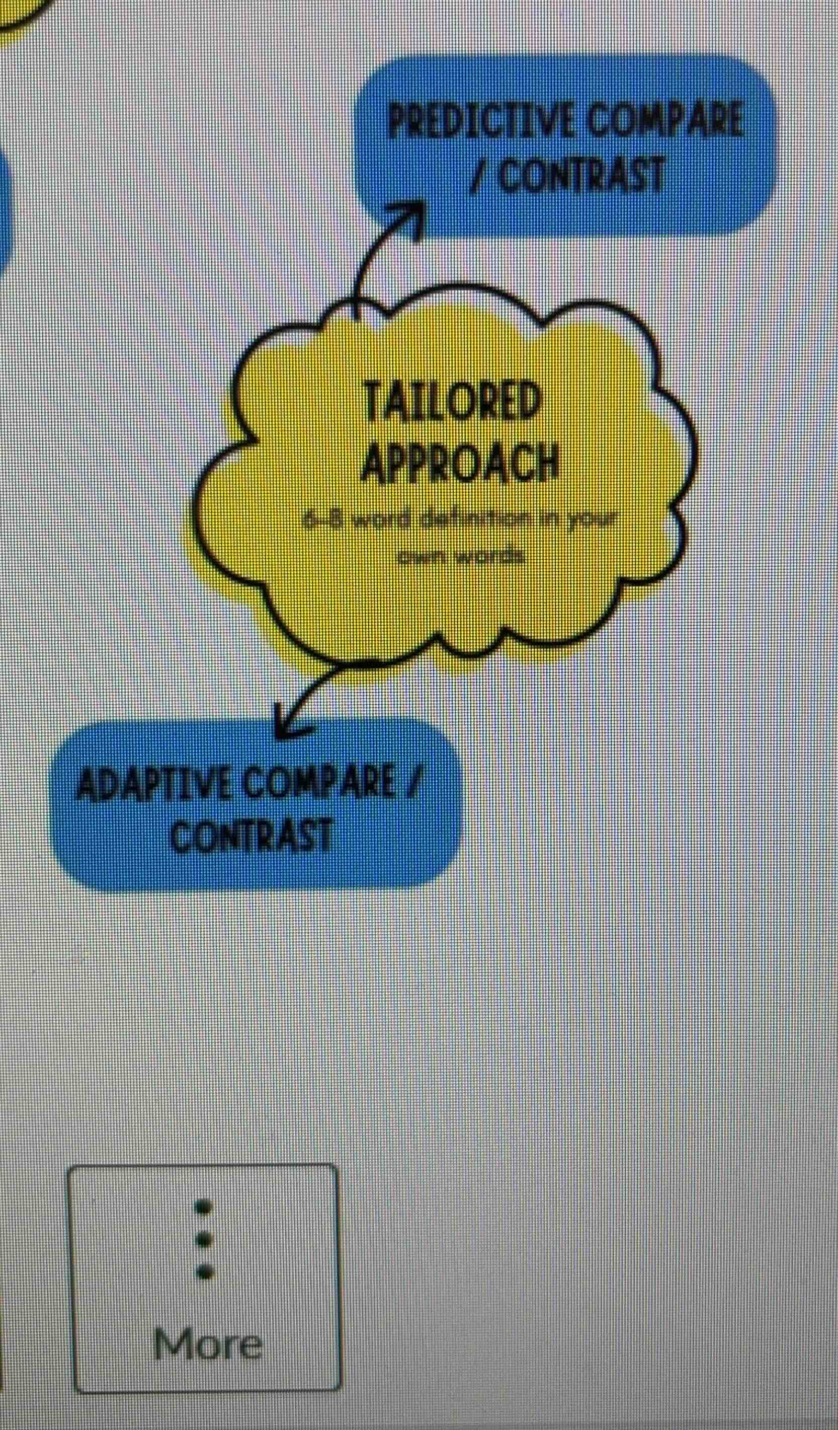 tailored approach 5 - 8 word definition in your own words predictive co…