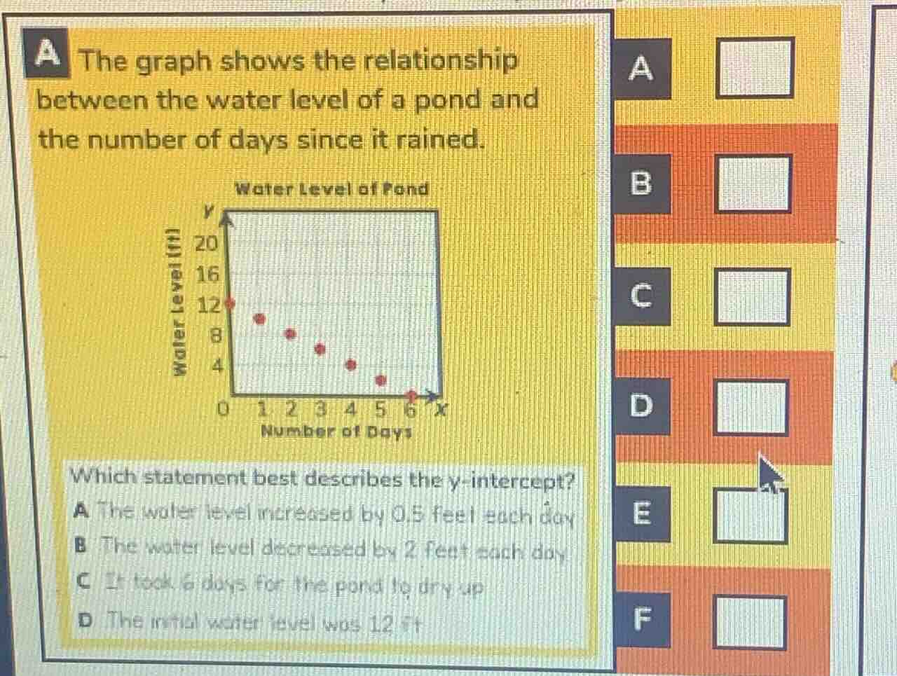a the graph shows the relationship between the water level of a pond an…