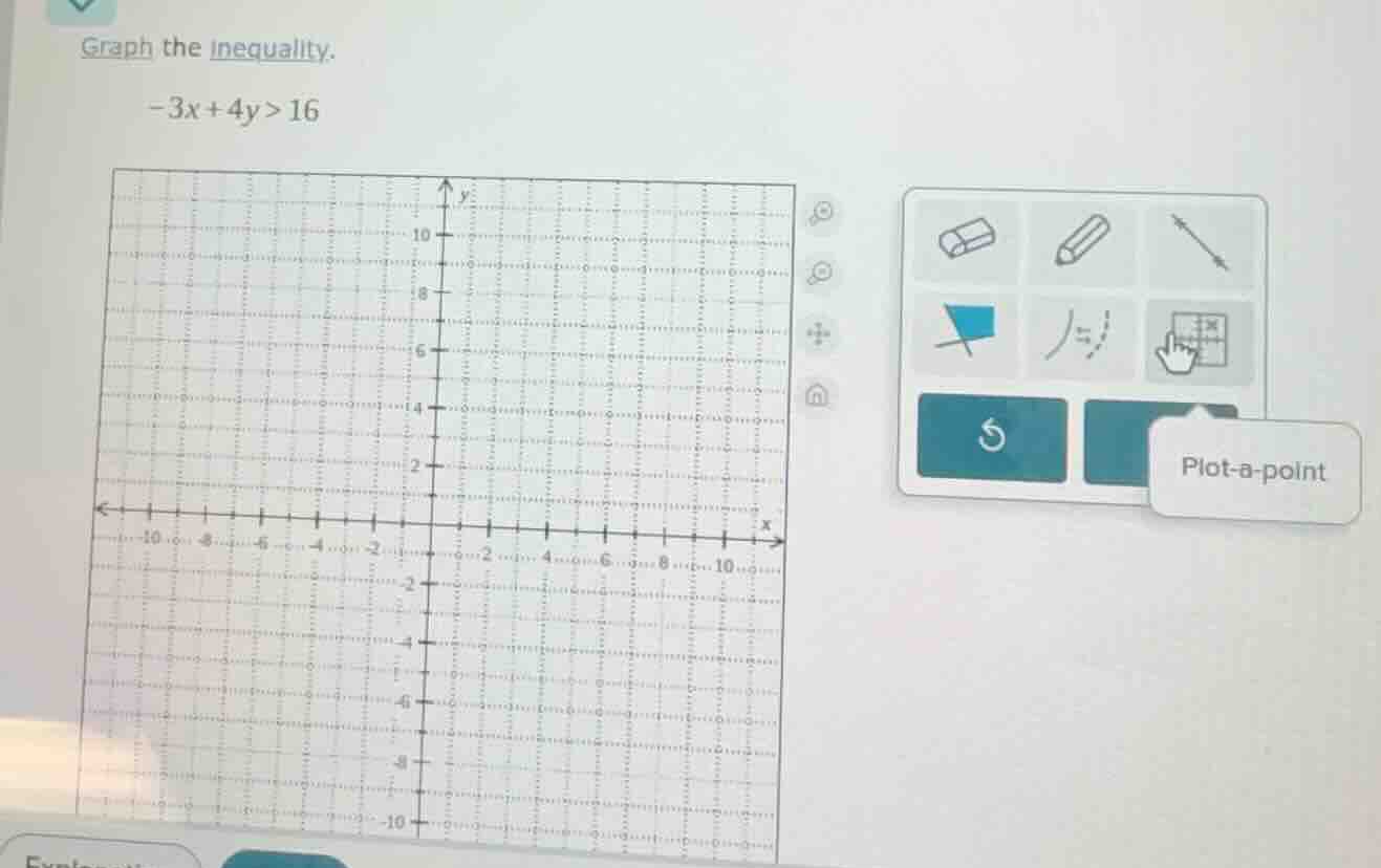 graph the inequality. -3x + 4y > 16