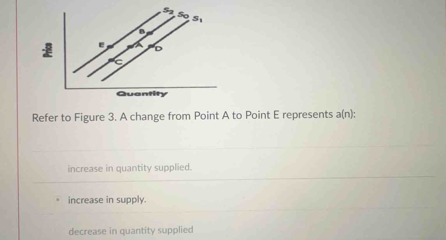 refer to figure 3. a change from point a to point e represents a(n): in…
