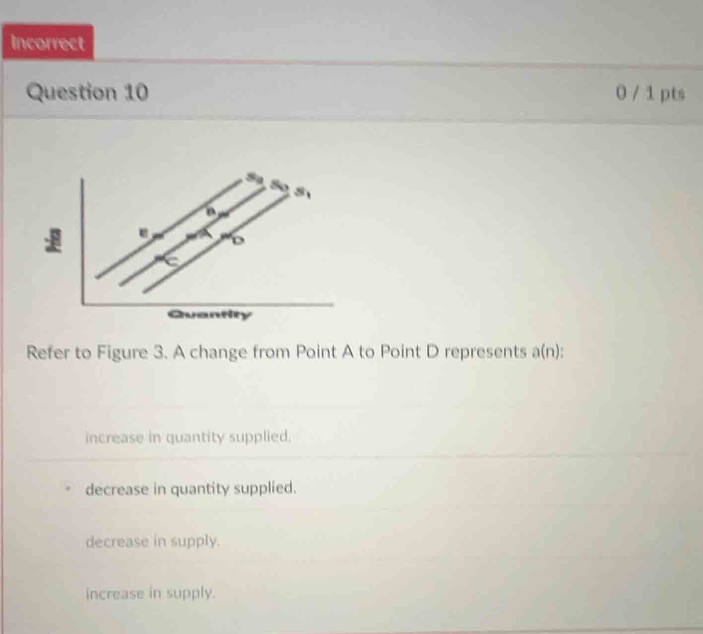 question 10 0 / 1 pts refer to figure 3. a change from point a to point…