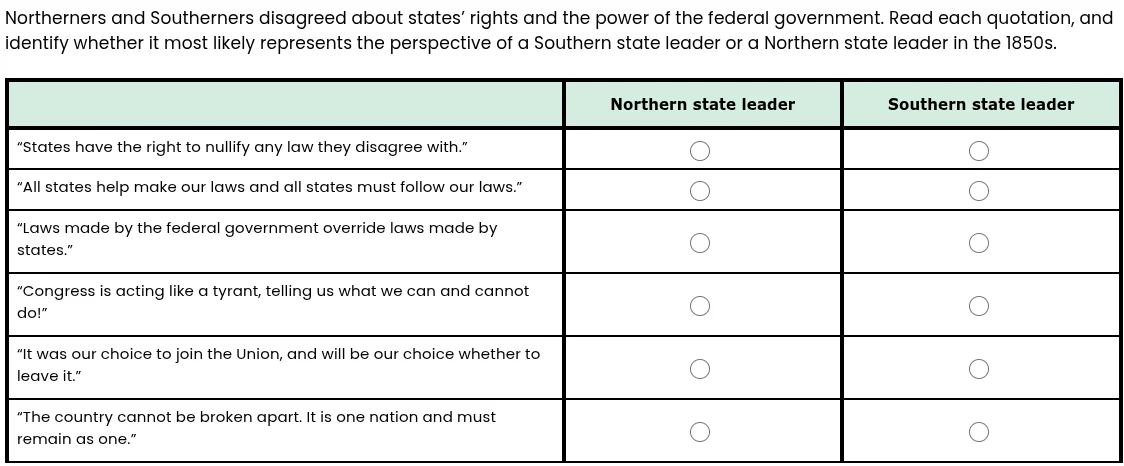 northerners and southerners disagreed about states’ rights and the powe…