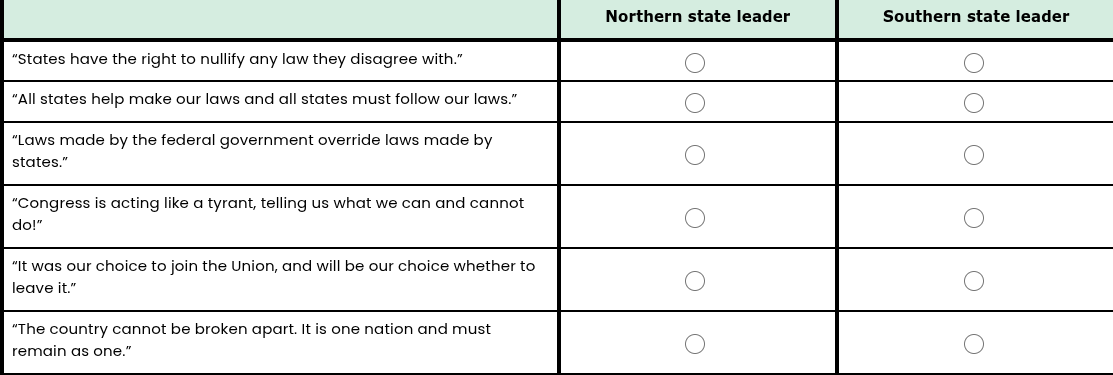 | | northern state leader | southern state leader | | --- | --- | --- |…