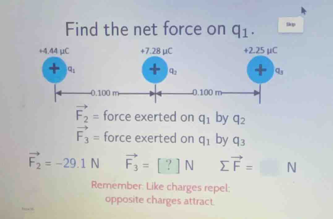 find the net force on q₁. +4.44 μc +7.28 μc +2.25 μc q₁ q₂ q₃ ←0.100 m→…