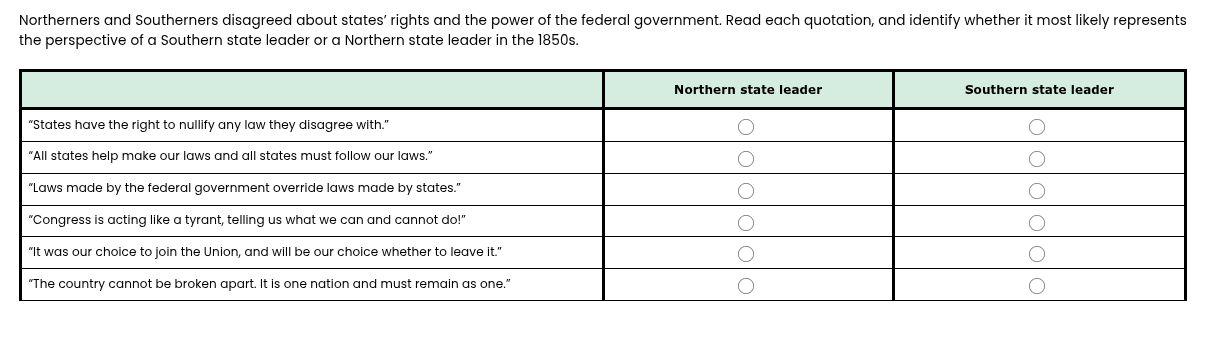 northerners and southerners disagreed about states’ rights and the powe…