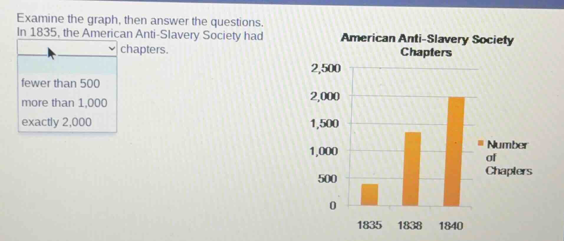 examine the graph, then answer the questions. in 1835, the american ant…