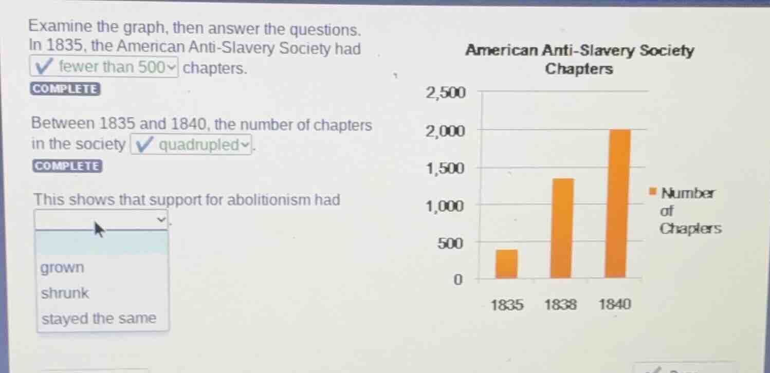 examine the graph, then answer the questions. in 1835, the american ant…