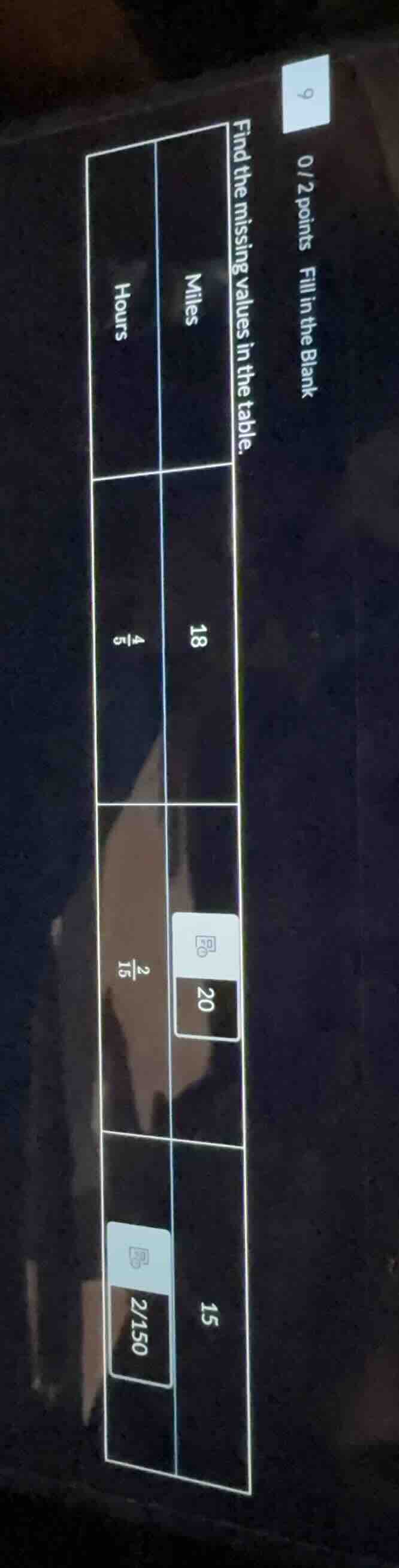 0/2 points fill in the blank find the missing values in the table. mile…