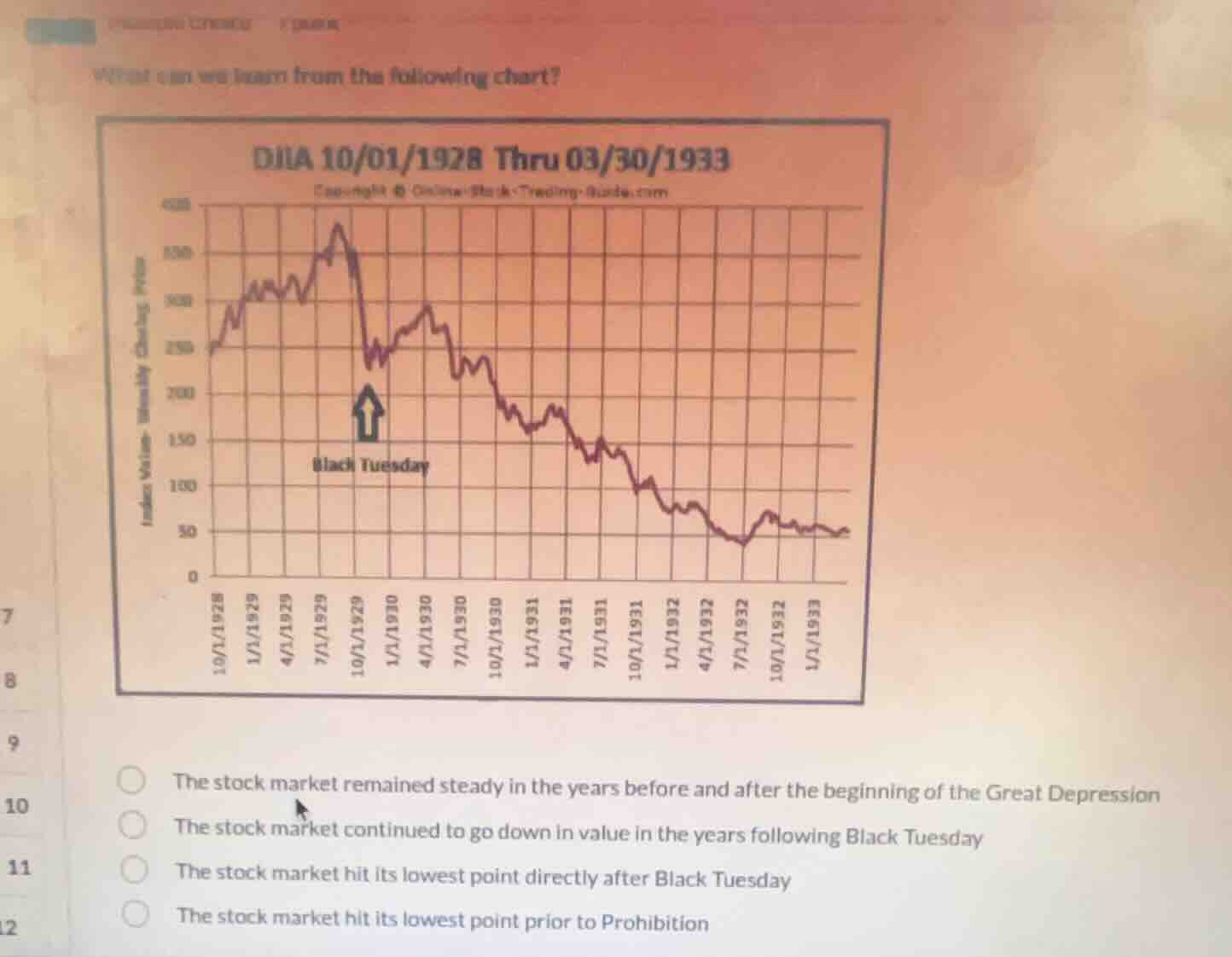 what can we learn from the following chart? the stock market remained s…