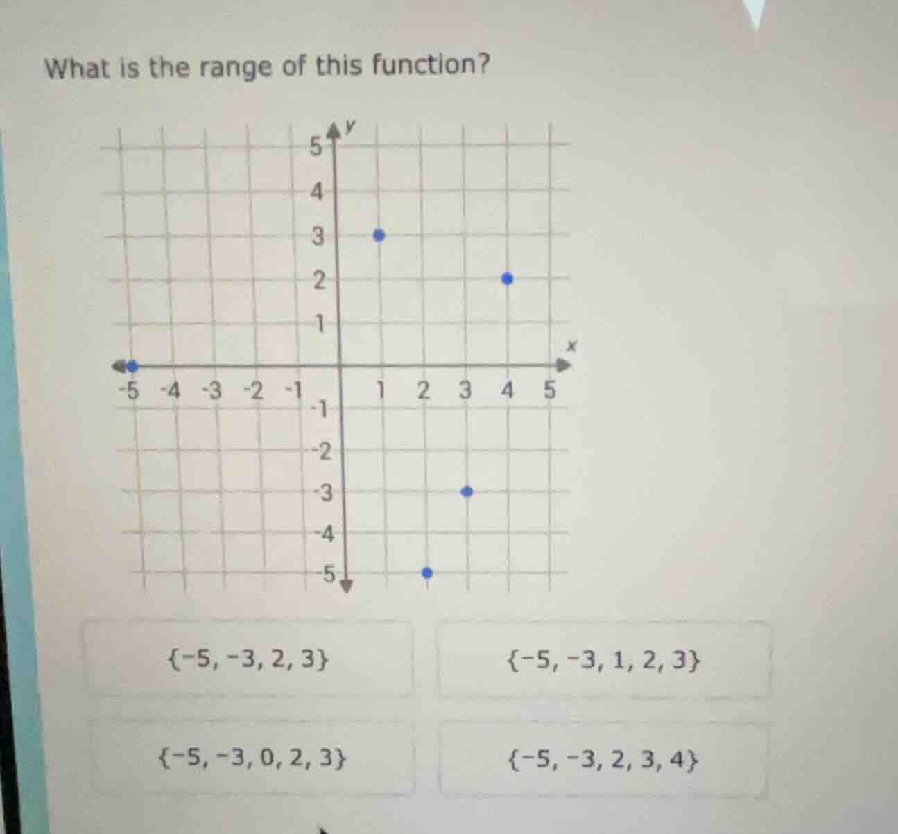 what is the range of this function? (the chart is a coordinate grid wit…