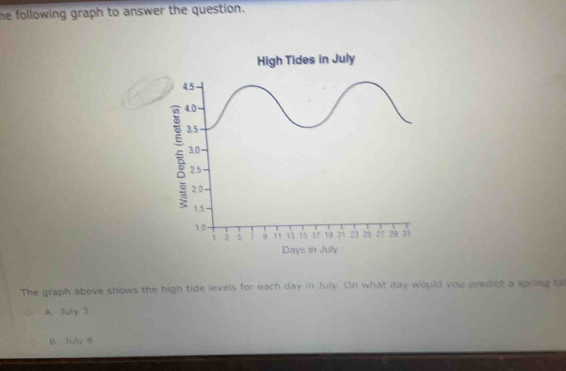 he following graph to answer the question. high tides in july the graph…