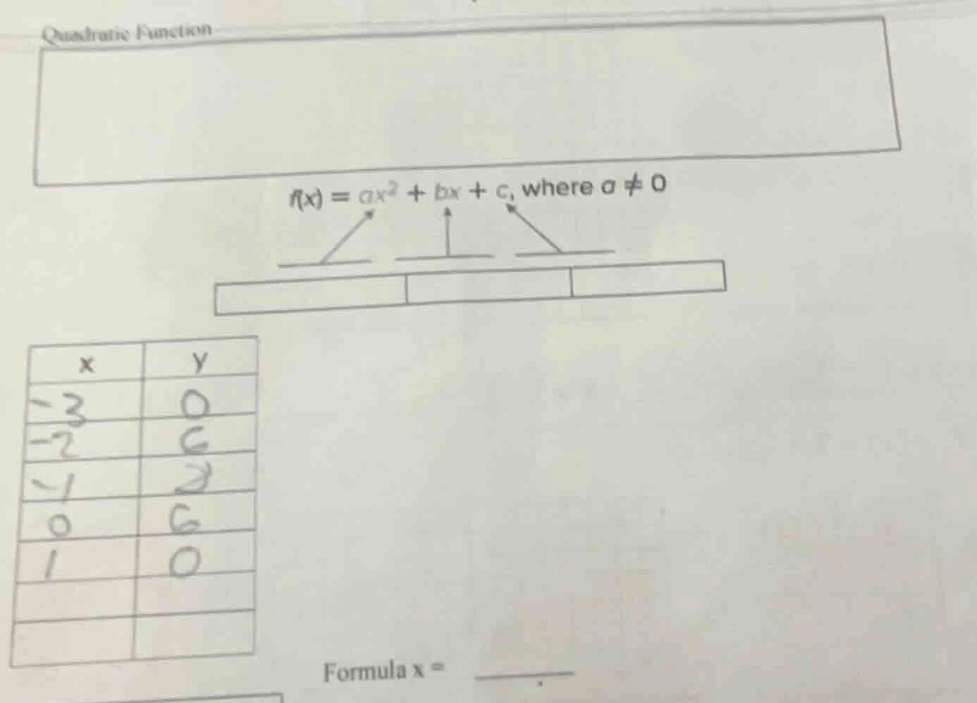 quadratic function $f(x) = ax^2 + bx + c$, where $a \ eq 0$ | x | y | |…