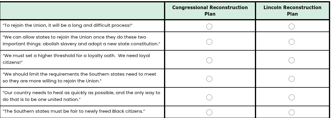 | | congressional reconstruction plan | lincoln reconstruction plan | |…