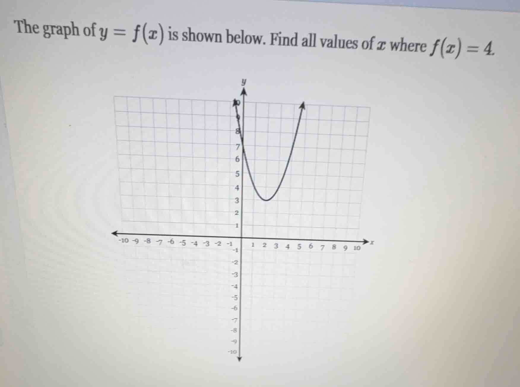the graph of $y = f(x)$ is shown below. find all values of $x$ where $f…