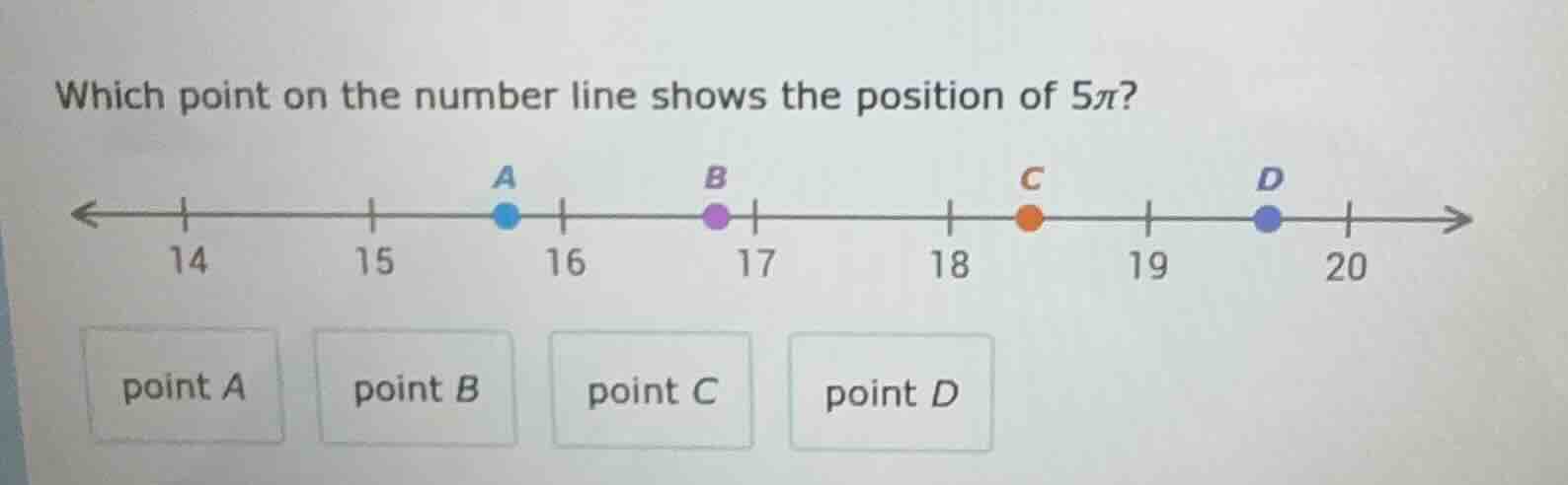 which point on the number line shows the position of $5pi$? (the number…