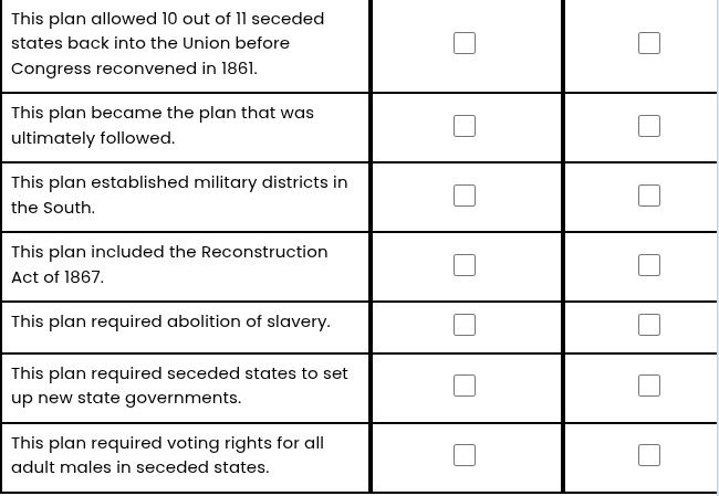 this plan allowed 10 out of 11 seceded states back into the union befor…