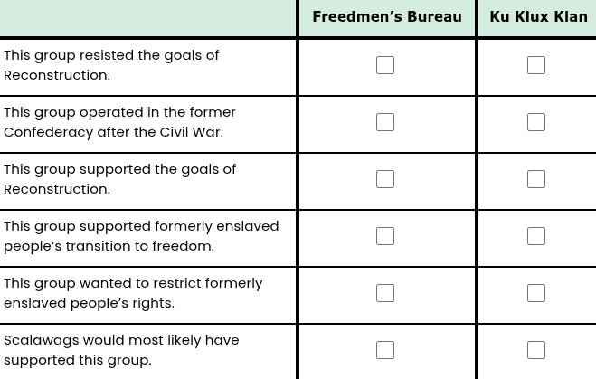 | | freedmen’s bureau | ku klux klan this group resisted the goals of r…
