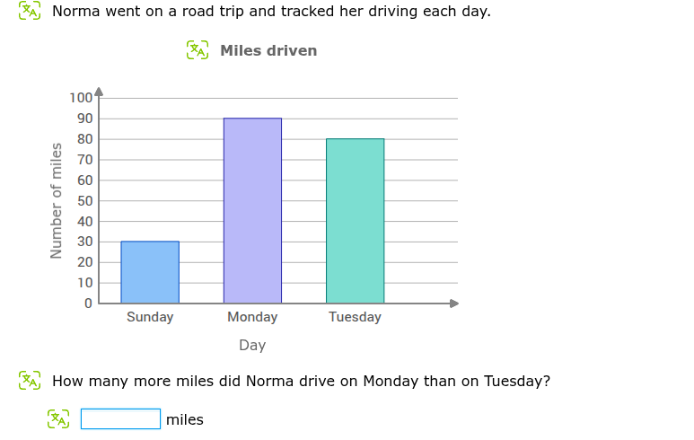 norma went on a road trip and tracked her driving each day. miles drive…