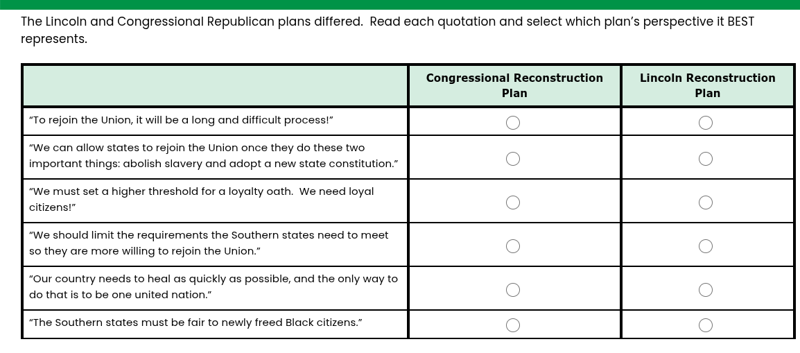 the lincoln and congressional republican plans differed. read each quot…