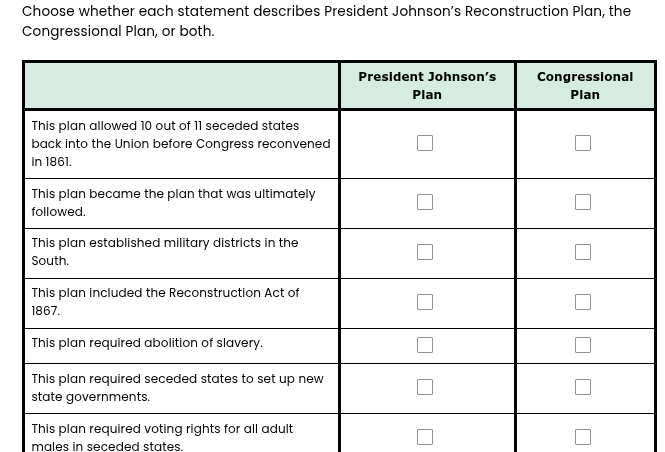 choose whether each statement describes president johnson’s reconstruct…
